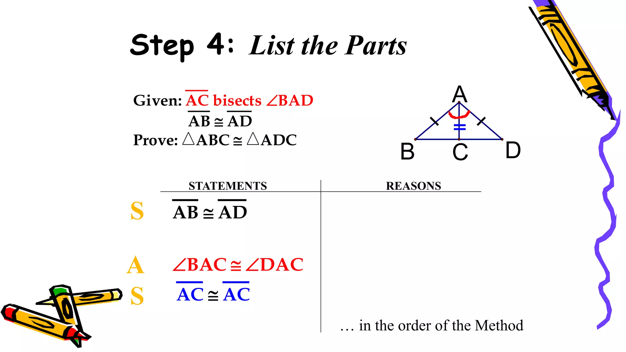 Step 4: List the Parts
STATEMENTS REASONS
… in the order of the Method
C
B D
A
Given: AC bisects BAD
AB  AD
Prove: ABC  ADC
BAC  DAC
AB  AD
AC  AC
S
A
S
96
 