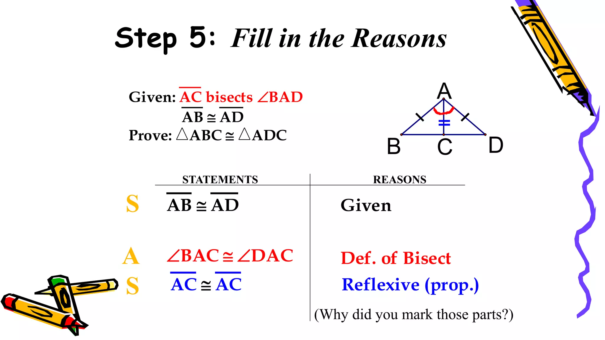 Step 5: Fill in the Reasons
(Why did you mark those parts?)
STATEMENTS REASONS
C
B D
A
Given: AC bisects BAD
AB  AD
Prove: ABC  ADC
BAC  DAC
AB  AD
AC  AC
Given
Def. of Bisector
Reflexive (prop.)
S
A
S
97
 