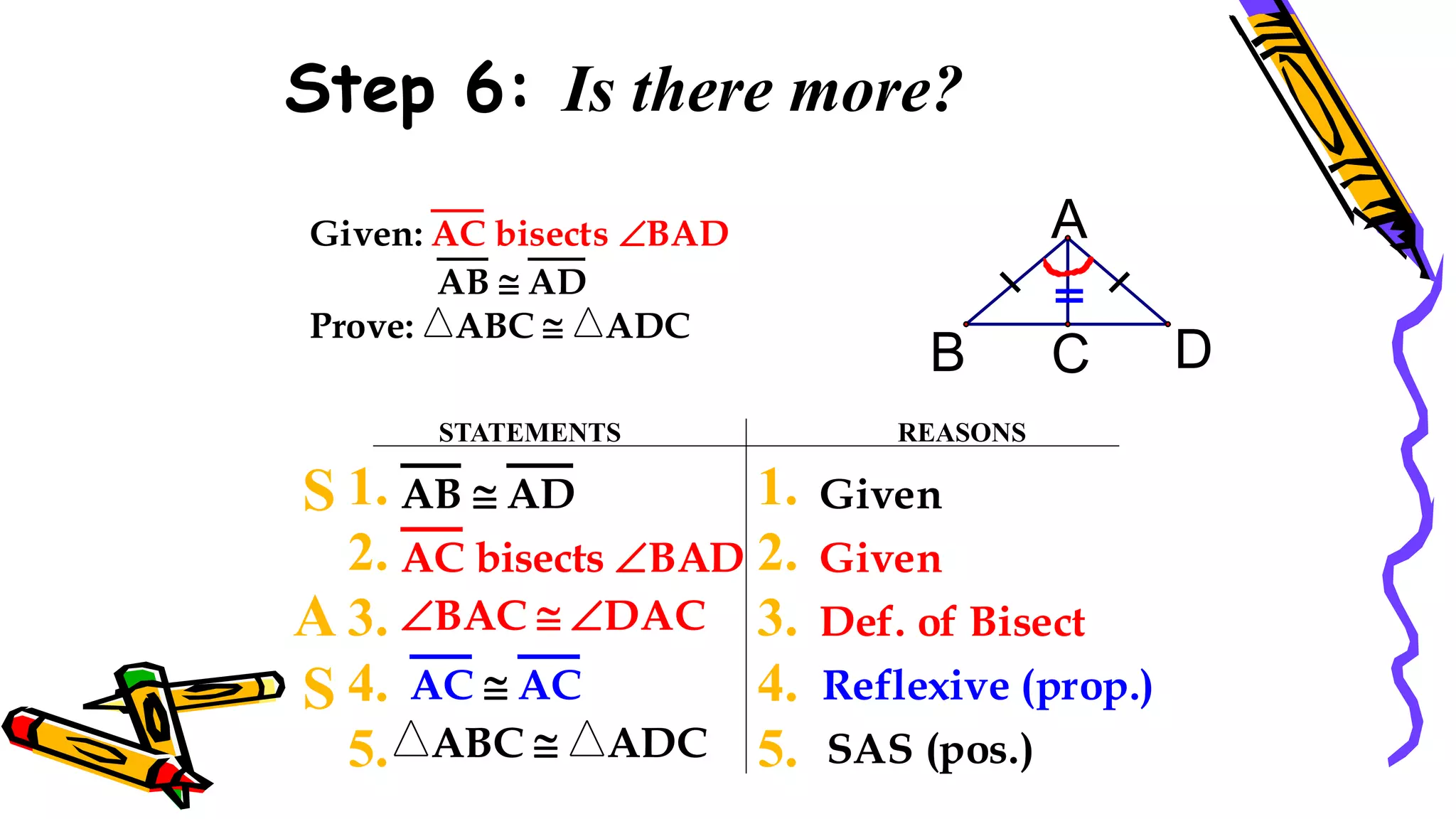S
A
S
Step 6: Is there more?
STATEMENTS REASONS
C
B D
A
Given: AC bisects BAD
AB  AD
Prove: ABC  ADC
BAC  DAC
AB  AD
AC  AC
Given
AC bisects BAD Given
Def. of Bisector
Reflexive (prop.)
ABC  ADC SAS (pos.)
1.
2.
3.
4.
5.
1.
2.
3.
4.
5. 98
 