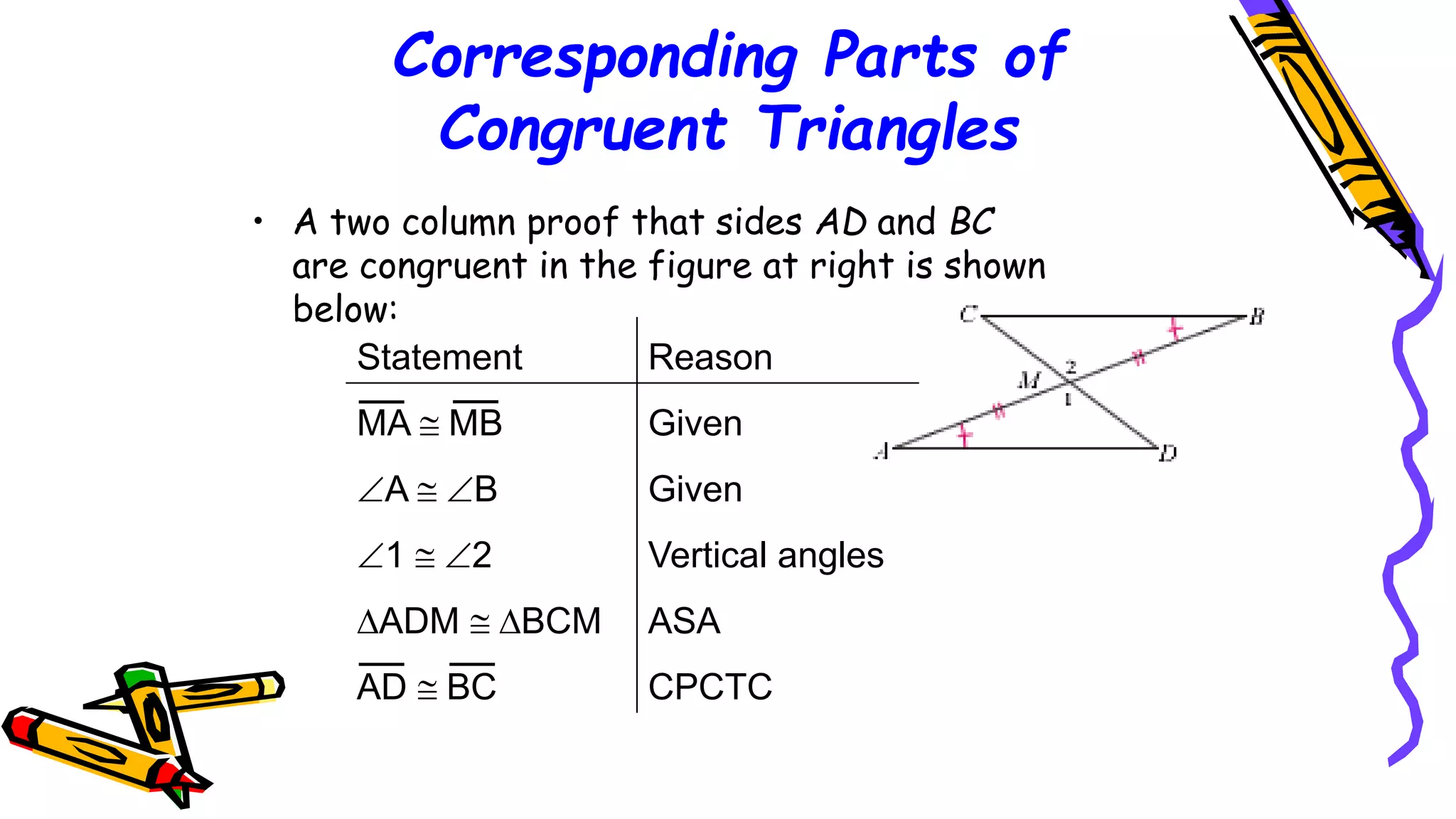 Corresponding Parts of
Congruent Triangles
• A two column proof that sides AD and BC
are congruent in the figure at right is shown
below:
Statement Reason
MA  MB Given
A  B Given
1  2 Vertical angles
ADM  BCM ASA
AD  BC CPCTC
107
 