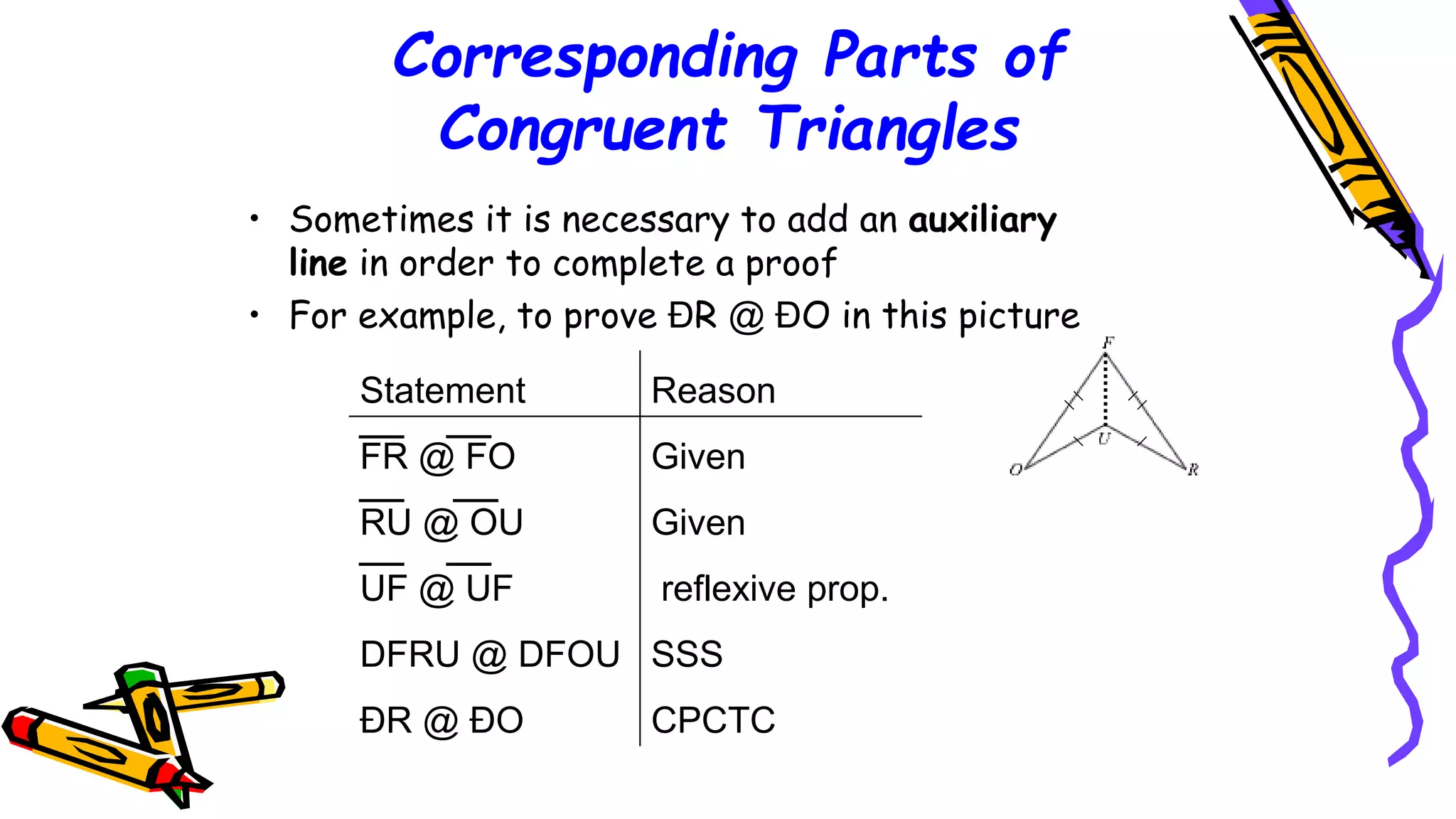 Corresponding Parts of
Congruent Triangles
• Sometimes it is necessary to add an auxiliary
line in order to complete a proof
• For example, to prove ÐR @ ÐO in this picture
Statement Reason
FR @ FO Given
RU @ OU Given
UF @ UF reflexive prop.
DFRU @ DFOU SSS
ÐR @ ÐO CPCTC
109
 