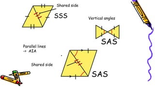 Shared side
Parallel lines
-> AIA
Shared side
Vertical angles
SAS
SAS
SSS
 