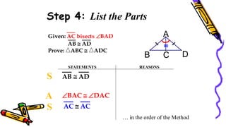 Step 4: List the Parts
STATEMENTS REASONS
… in the order of the Method
C
B D
A
Given: AC bisects BAD
AB  AD
Prove: ABC  ADC
BAC  DAC
AB  AD
AC  AC
S
A
S
96
 