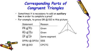 Corresponding Parts of
Congruent Triangles
• Sometimes it is necessary to add an auxiliary
line in order to complete a proof
• For example, to prove ÐR @ ÐO in this picture
Statement Reason
FR @ FO Given
RU @ OU Given
UF @ UF Same segment
DFRU @ DFOU SSS
ÐR @ ÐO CPCTC
110
 