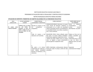 INSTITUCION EDUCATIVA COLEGIO JUAN PABLO II
                                  PROGRAMA DE EDUCACION PARA LA SEXUALIDAD Y CONSTRUCCION DE CIUDADANIA
                                                     MATRIZ PEDAGOGICA ESPECIFICA GRADO SEGUNDO
SITUACION DE CONTEXTO: FOMENTAR LOS HABITOS SALUDABLES EN LA COMUNIDAD EDUCATIVA
      HILO             LO QUE QUEREMOS                 COMPETENCIAS                         COMO HACERLO?                        ¨COMO SABER QUE SE
   CONDUCTOR                LOGRAR               CIUDADANAS Y CIENTIFICAS                                                             HA LOGRADO
                                                 1.                            CIENCIAS NATURALES: Reconocer el cuerpo          Armar     y    desarmar
                      Entiendo que mi cuerpo     Describo mi cuerpo y el de    como fuente de bienestar mediante la             rompecabezas         del
El cuerpo como        es una fuente de           mis      compañeros      y    presentación de un video de sexualidad           cuerpo          humano
fuente de bienestar   bienestar, lo cuido, me    compañeras.                   infantil. (De dónde venimos, Enciclopedia de     describiendo sus partes.
                      siento a gusto con él y                                  la sexualidad infantil, Lina y Nico, La paloma
                      opto por estilos de vida                                 azul, u otros similares)
                      saludable.                 2.
                                                 Cuido mi cuerpo y mis         EDUCACION FISICA: Charla reflexión sobre         Elabora un friso con los
                                                 relaciones con los demás.     Me cuido a mi mismo, hábitos saludables:         hábitos saludables que
                                                                               Alimenticios, higiénicos, deportivos y otros.    considera           más
                                                                                Analizar las frases: Mente sana en cuerpo       importantes para su vida
                                                                               sano. La higiene y buena presentación            y que de ahora en
                                                                               personal generan aceptación social.              adelante serán una meta
                                                                                                                                a lograr.

                                                 3.
                                                 Me cuido a mi mismo.          ARTES: Manifestar artísticamente diversas        Exposición              y
                                                 Comprendo que cuidarme y      formas de cuidar el cuerpo y estilos de vida     sustentación de trabajos
                                                 tener hábitos saludables      saludables.
                                                 favorece mi bienestar y mis
                                                 relaciones.
 