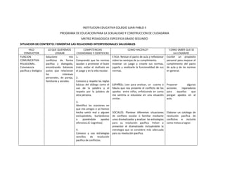 INSTITUCION EDUCATIVA COLEGIO JUAN PABLO II
                                   PROGRAMA DE EDUCACION PARA LA SEXUALIDAD Y CONSTRUCCION DE CIUDADANIA
                                                      MATRIZ PEDAGOGICA ESPECIFICA GRADO SEGUNDO
SITUACION DE CONTEXTO: FOMENTAR LAS RELACIONES INTERPERSONALES SALUDABLES
        HILO             LO QUE QUEREMOS                 COMPETENCIAS                           COMO HACERLO?                       ¨COMO SABER QUE SE
   CONDUCTOR                   LOGRAR             CIUDADANAS Y CIENTIFICAS                                                               HA LOGRADO
FUNCION                Soluciono            mis   1.                               ETICA: Revisar el pacto de aula y reflexionar   Escribir un propósito
COMUNICATIVA-          conflictos de forma        Comprendo que las normas         sobre las ventajas de su cumplimiento.          personal para mejorar el
RELACIONAL:            pacífica y dialogada,      ayudan a promover el buen        Inventar un juego y crearle sus normas,         cumplimiento del pacto
Convivencia            encontrando balances       trato, evitar el maltrato en     jugarlo y analizarle la funcionalidad de sus    de aula y de las normas
pacífica y dialógica   justos que relacionan      el juego y en la vida escolar.   normas.                                         en general.
                       los            intereses
                       personales, de pareja,     2.
                       familiares y sociales.     Conozco y respeto las reglas
                                                  básicas del diálogo como el      ESPAÑOL: Leer para analizar, un cuento o        Proponer          algunas
                                                  uso de la palabra y el           fábula que nos presente el conflicto de los     acciones    reparadoras
                                                  respeto por la palabra de        apodos entre niños, enfatizando en como         para     aquellos     que
                                                  otra persona.                    me sentiría si estuviese en una situación       pongan apodos en el
                                                                                   similar.                                        aula.
                                                  3.
                                                  Identifico las ocasiones en
                                                  que mis amigos o yo hemos
                                                  hecho sentir mal a alguien       SOCIALES: Plantear diferentes situaciones       Elaborar un catálogo de
                                                  excluyéndolo, burlándonos        de conflicto escolar o familiar mediante        resolución pacífica de
                                                  o     poniéndole     apodos      unos dramatizados y analizar las estrategias    conflictos e incluirlo
                                                  ofensivos.(C Cognitiva)          para su resolución pacífica. Volver a           como metas a lograr.
                                                                                   presentar el dramatizado incluyéndole la
                                                  4.                               estrategia que se considere más adecuada
                                                  Conozco y uso estrategias        para su resolución pacífica.
                                                  sencillas    de     resolución
                                                  pacífica de conflictos.
 