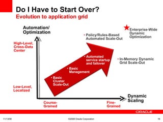 Do I Have to Start Over? Evolution to application grid Automation/Optimization Low-Level, Localized High-Level, Cross-Data Center Dynamic Scaling Course-Grained Fine-Grained Basic  Cluster  Scale-Out In-Memory Dynamic Grid Scale-Out Basic  Management Policy/Rules-Based Automated Scale-Out Automated service startup and failover Enterprise-Wide Dynamic  Optimization 06/06/09 ©2008 Oracle Corporation  
