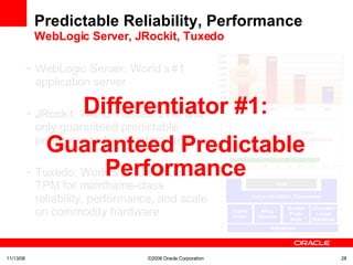 Predictable Reliability, Performance WebLogic Server, JRockit, Tuxedo WebLogic Server: World’s #1 application server JRockit: World’s fastest JVM and only guaranteed predictable performance for standard Java Tuxedo: World’s #1 distributed TPM for mainframe-class reliability, performance, and scale on commodity hardware 06/06/09 ©2008 Oracle Corporation  Differentiator #1: Guaranteed Predictable Performance 