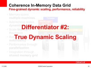 Coherence In-Memory Data Grid Fine-grained dynamic scaling, performance, reliability Memory spans  multiple machines Add/remove nodes  dynamically Scale  linearly  to thousands Reliability through  redundancy Performance through  parallelization Integration through  shared memory grid Tuxedo 06/06/09 ©2008 Oracle Corporation  OS JVM Coherence WebLogic Server OS JVM OS JVM Differentiator #2: True Dynamic Scaling 