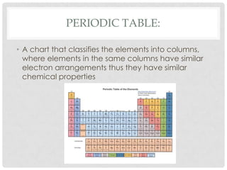 Periodic Table:A chart that classifies the elements into columns, where elements in the same columns have similar electron arrangements thus they have similar chemical properties