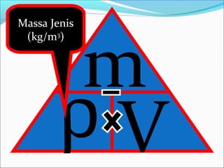 ρ
m
V
Massa Jenis
(kg/m3
)
 