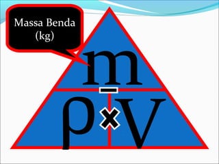 ρ
m
V
Massa Benda
(kg)
 