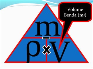 ρ
m
V
Volume
Benda (m3
)
 
