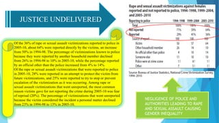Of the 36% of rape or sexual assault victimizations reported to police in
2005-10, about 64% were reported directly by the victims, an increase
from 50% in 1994-98. The percentage of victimizations known to police
because they were reported by another household member declined
from 26% in 1994-98 to 10% in 2005-10, while the percentage reported
by an official other than the police increased from 4% to 14%.
Of the rape or sexual assault victimizations that were reported to police
in 2005-10, 28% were reported in an attempt to protect the victim from
future victimizations, and 25% were reported to try to stop or prevent
escalation of the victimization as it was occurring. Among rape or
sexual assault victimizations that went unreported, the most common
reason victims gave for not reporting the crime during 2005-10 was fear
of reprisal (20%). The percentage of victimizations that went unreported
because the victim considered the incident a personal matter declined
from 23% in 1994-98 to 13% in 2005-10.
JUSTICE UNDELIVERED
NEGLIGENCE OF POLICE AND
AUTHORITIES LEADING TO RAPE
AND SEXUAL ASSAULT CAUSING
GENDER INEQUALITY
 