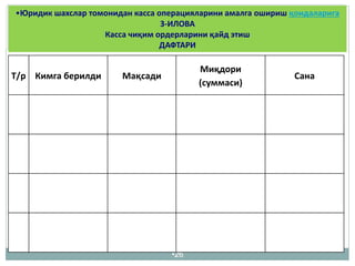 •26
Т/р Кимга берилди Мақсади
Миқдори
(суммаси)
Сана
•Юридик шахслар томонидан касса операцияларини амалга ошириш қоидаларига
3-ИЛОВА
Касса чиқим ордерларини қайд этиш
ДАФТАРИ
 