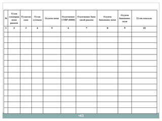 •43
№
Тўлов
топшириқ
нома
рақами
Тўланган
сана
Тўлов
суммаси
Олувчи номи
Олувчининг
СТИР (ИНН)
Олувчининг банк
ҳисоб рақами
Олувчи
банкининг номи
Олувчи
банкининг
коди
Тўлов мақсади.
1 2 3 4 5 6 7 8 9 10
 