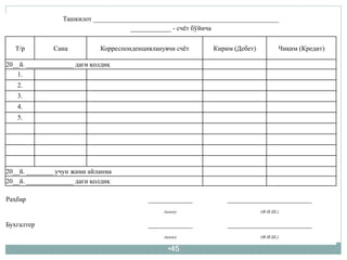 •45
Ташкилот _______________________________________________________
____________ - счёт бўйича
Т/р Сана Корреспонденцияланувчи счёт Кирим (Дебет) Чиқим (Кредит)
20__й. ______________ даги қолдиқ
1.
2.
3.
4.
5.
20__й. ________ учун жами айланма
20__й. ______________ даги қолдиқ
Раҳбар _____________ _________________________
(имзо) (Ф.И.Ш.)
Бухгалтер _____________ _________________________
(имзо) (Ф.И.Ш.)
 