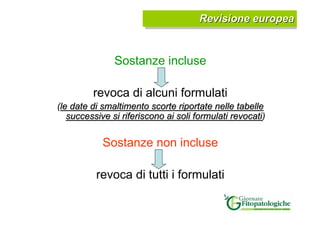 Revisione europea
                                      Revisione europea


               Sostanze incluse

         revo...