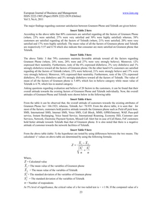 European Journal of Business and Management                                                     www.iiste.org
ISSN 2222-1905 (Paper) ISSN 2222-2839 (Online)
Vol 3, No.6, 2011

The major findings regarding customer satisfaction between Grameen Phone and Teletalk are given below:
                                            Insert Table 2 here
According to the above table that 80% customers are satisfied regarding all the factors of Grameen Phone
(where, 23% were satisfied, 27% were very satisfied and 30% were highly satisfied) whereas, 58%
customers are satisfied regarding all the factors of Teletalk (where, 21% were satisfied, 20% were very
satisfied and 17% were highly satisfied). The mean value of all the factors of Grameen phone and Teletalk
are respectively 5.57 and 4.74 which also indicate that consumer are more satisfied on Grameen phone that
Teletalk.
                                              Insert Table 3 here
The above Table: 3 that 79% customers maintain favorable attitude toward all the factors regarding
Grameen Phone (where, 24% were, 28% were and 27% were very strongly believe). Moreover, 12%
expressed their neutrality. Furthermore, rests of the 6% expressed disbelieve, 2% very disbelieve and 1%
strongly disbelieve toward all the factors of Grameen phone. On the other hand 61% customers are satisfied
regarding all the factors of Teletalk (where, 23% were believed, 21% were strongly believe and 17% were
very strongly believe). Moreover, 16% expressed their neutrality. Furthermore, rests of the 12% expressed
disbelieve, 8% very disbelieve and 3% strongly disbelieve toward all the factors of Teletalk. The value of
mean of all the factors of Grameen phone is 5.48% which lies in believe category while mean value of
Teletalk is 4.79, which lies in neutral category.
Asking questions regarding evaluation and believe of 20 factors to the customers, it can be found that their
overall attitude towards the existing factors of Grameen Phone and Teletalk individually. Now, the overall
attitudes of Grameen Phone and Teletalk were shown below in the following table
                                            Insert Table 4 here
From the table it can be observed that, the overall attitude of customers towards the existing attributes of
Grameen Phone Ao= 166.1923, whereas, Teletalk Ao= 78.939. From the above table, it is seen that for
most of the factors, customers hold positive attitude towards the Grameen phone such as Pick/off pick hour,
SMS, International SMS, Internet SMS, Voice SMS, Call Block, MMS, GPRS/Internet, WAP, Puss-pull
service, Instant Recharging, Voice based Service, International Roaming, Economy ISD, Customer care
Services, Network, Electronic Payment System, Missed Call Alert but in case of Call Rates, FnF customers
hold better attitude towards Teletalk than that of Grameen phone. It is also noted that there is a negative
attitude of customer towards the network facilities of Teletalk.
                                             Insert Table 5 here
From the above table (table: 5) the hypotheses are tested by using differences between the two means. The
calculated ‘z’ values on above table are determined by using the following formula:

                                                     X1  X 2
                                              Z
                                                      S12 S 2
                                                            2
                                                         
                                                       n   n
Where,
Z = Calculated value
X 1 = The mean value of the variables of Grameen phone
X 2 = The mean value of the variables of Teletalk
S12 = The standard deviation of the variables of Grameen phone
  2
S 2 = The standard deviation of the variables of Teletalk
n = Number of respondents
At 5% level of significance, the critical value of z for two tailed test is = ± 1.96. If the computed value of z
                                                      23
 