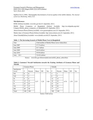 European Journal of Business and Management                                                      www.iiste.org
ISSN 2222-1905 (Paper) ISSN 2222-2839 (Online)
Vol 3, No.6, 2011

Stafford, M. R. (1996). “Demographic discriminators of service quality in the mobile industry. The Journal
of Services Marketing, 10(4), 6-22.


Web References:
BTRC [Online] Available: www.btrc.gov.bd (25, September, 2011)
Mobile Phone Companies of Bangladesh [Online] Available:                           http://en.wikipedia.org/wiki/
Category:Mobile_phone_companies_of_Bangladesh (25, September, 2011)
About Grameen Phone [Online] Available: www.grameenphone.com (25, September, 2011)
Market share of Grameen Phone [Online] Available: http://press.telenor.com (25, September, 2011)
About Teletalk[Online] Available: www.teletalk.com.bd (25, September, 2011)


Table- 1: The Increasing Scenario of Mobile Phone Users in Bangladesh
Year                                 Total number of Mobile Phone Active Subscribers
June 2007                            27.72 million
June 2008                            43.7 million
June 2009                            46.69 million
June 2010                            59.98 million
June,   2011                         76.434 million
                    Source:   www.btrc.gov.bd/newsandevents/mobile_phone_subscribers


Table-2: Customers’ Overall Satisfaction towards the Existing Attributes of Grameen Phone and
Teletalk
                Grameen Phone                                 Teletalk
Satisfaction
Level           F       Percent     Mean    SD         Var    F          Percent      Mean      SD      Var
NS              0       0                                     3          3
VD              2       2                                     8          8
D               6       6                                     13         13
N               12      12          5.57    1.29       1.68   18         18           4.74      1.59    2.53
S               23      23                                    21         21
VS              27      27                                    20         20
HS              30      30                                    17         17
Total           100     100                                   100        100
                                           Source: Field survey




                                                      25
 