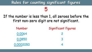 Rules for counting significant figures
5
If the number is less than 1, all zeroes before the
first non-zero digit are not significant.
Number Significant figures
0.0064 2
0.0850 3
0.0002050 4
 