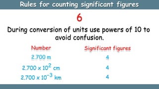 6
During conversion of units use powers of 10 to
avoid confusion.
Rules for counting significant figures
Number
2.700 m
2.700 x 102 cm
2.700 x 10−3 km
Significant figures
4
4
4
 