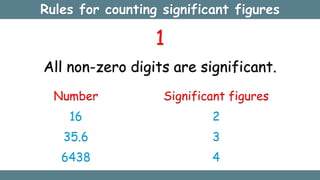 Rules for counting significant figures
1
All non-zero digits are significant.
Number
16
35.6
6438
Significant figures
2
3
4
 