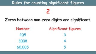 2
Zeros between non-zero digits are significant.
Rules for counting significant figures
Number
205
3008
60.005
Significant figures
3
4
5
 