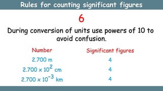 6
During conversion of units use powers of 10 to
avoid confusion.
Rules for counting significant figures
Number
2.700 m
2.700 x 10
2
cm
2.700 x 10
−3
km
Significant figures
4
4
4
 