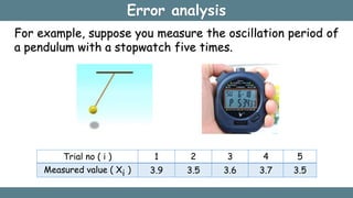 Error analysis
For example, suppose you measure the oscillation period of
a pendulum with a stopwatch five times.
Trial no ( i ) 1 2 3 4 5
Measured value ( Xi ) 3.9 3.5 3.6 3.7 3.5
 