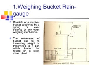 Hydrology ( Measurement of rainfall ) | PPT