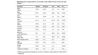 3-Meat Classification & Factors Effecting Meat Quality.pptx