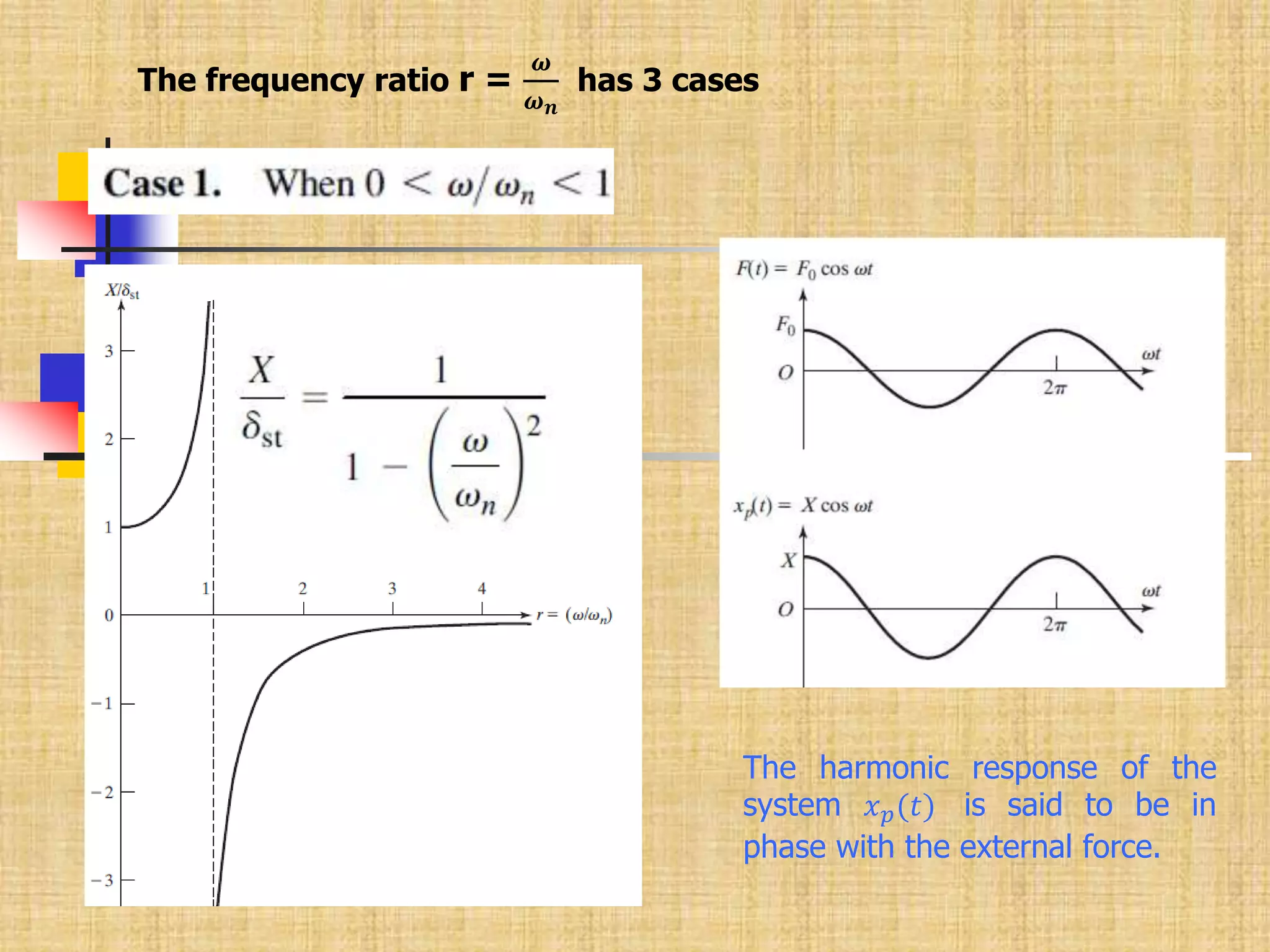 3- Mechanical Vibration.pptx