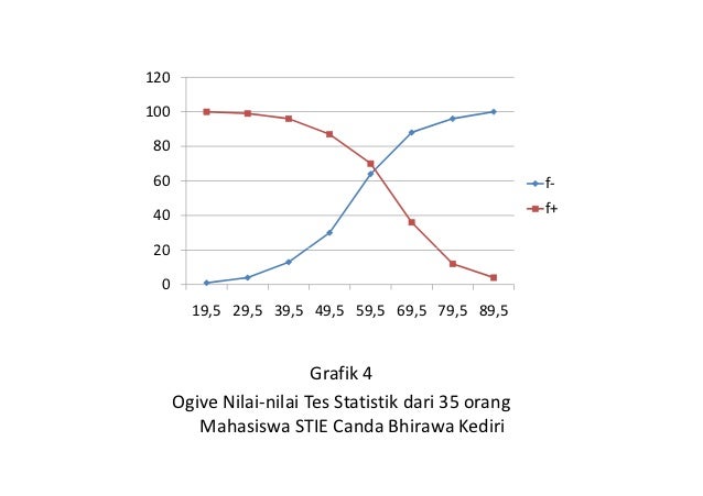 3 Membuat Dan Menyajikan Grafik