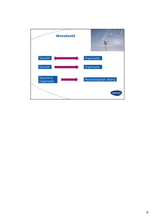 Wensbeeld




Toezicht                  Organisatie


Toezicht                  Organisatie



Toezicht &
                          Maatschappelijk belang
Organisatie




                                                   8
 