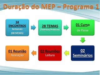 34
ENCONTROS
Semanais
(08 MESES)
28 TEMAS
(Teóricos/Práticos)
01 Curso
de Passe
02
Seminários
02 Reuniões
Leitura
01 Reunião
Avaliação
8
 