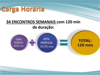 34 ENCONTROS SEMANAIS com 120 min
de duração:
9
 