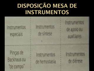 DISPOSIÇÃO MESA DE
INSTRUMENTOS
 