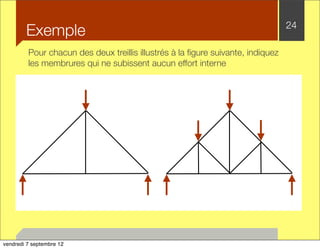 Exemple 24 
Pour chacun des deux treillis illustrés à la figure suivante, indiquez 
les membrures qui ne subissent aucun effort interne 
vendredi 7 septembre 12 
 