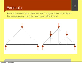 Exemple 24 
Pour chacun des deux treillis illustrés à la figure suivante, indiquez 
les membrures qui ne subissent aucun effort interne 
vendredi 7 septembre 12 
 