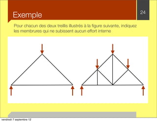 Exemple 24 
Pour chacun des deux treillis illustrés à la figure suivante, indiquez 
les membrures qui ne subissent aucun effort interne 
vendredi 7 septembre 12 
 