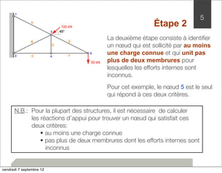 Étape 2 
N.B.: Pour la plupart des structures, il est nécessaire de calculer 
les réactions d’appui pour trouver un noeud qui satisfait ces 
deux critères: 
• au moins une charge connue 
• pas plus de deux membrures dont les efforts internes sont 
inconnus 
5 
La deuxième étape consiste à identifier 
un noeud qui est sollicité par au moins 
une charge connue et qui unit pas 
plus de deux membrures pour 
lesquelles les efforts internes sont 
inconnus. 
Pour cet exemple, le noeud 5 est le seul 
qui répond à ces deux critères. 
vendredi 7 septembre 12 
 