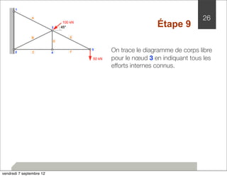 26 
Étape 9 
On trace le diagramme de corps libre 
pour le noeud 3 en indiquant tous les 
efforts internes connus. 
vendredi 7 septembre 12 
 