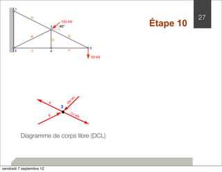27 
Étape 10 
A 
B 
3 
Diagramme de corps libre (DCL) 
vendredi 7 septembre 12 
 
