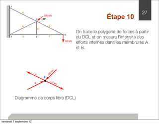 27 
Étape 10 
On trace le polygone de forces à partir 
du DCL et on mesure l’intensité des 
efforts internes dans les membrures A 
et B. 
A 
B 
3 
Diagramme de corps libre (DCL) 
vendredi 7 septembre 12 
 