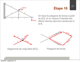27 
Étape 10 
On trace le polygone de forces à partir 
du DCL et on mesure l’intensité des 
efforts internes dans les membrures A 
et B. 
A 
B 
3 
Diagramme de corps libre (DCL) 
Polygone de forces 
vendredi 7 septembre 12 
 