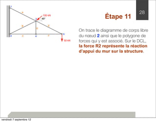 28 
Étape 11 
On trace le diagramme de corps libre 
du noeud 2 ainsi que le polygone de 
forces qui y est associé. Sur le DCL, 
la force R2 représente la réaction 
d’appui du mur sur la structure. 
vendredi 7 septembre 12 
 