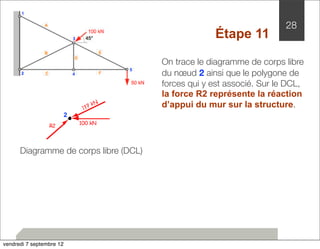 28 
Étape 11 
2 
2 
R2 100 kN 
Diagramme de corps libre (DCL) 
On trace le diagramme de corps libre 
du noeud 2 ainsi que le polygone de 
forces qui y est associé. Sur le DCL, 
la force R2 représente la réaction 
d’appui du mur sur la structure. 
vendredi 7 septembre 12 
 
