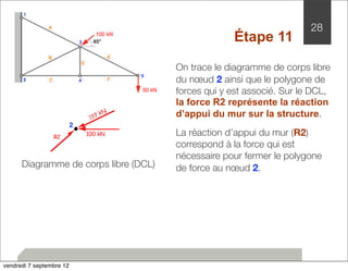 28 
Étape 11 
La réaction d’appui du mur (R2) 
correspond à la force qui est 
nécessaire pour fermer le polygone 
de force au noeud 2. 
2 
2 
R2 100 kN 
Diagramme de corps libre (DCL) 
On trace le diagramme de corps libre 
du noeud 2 ainsi que le polygone de 
forces qui y est associé. Sur le DCL, 
la force R2 représente la réaction 
d’appui du mur sur la structure. 
vendredi 7 septembre 12 
 