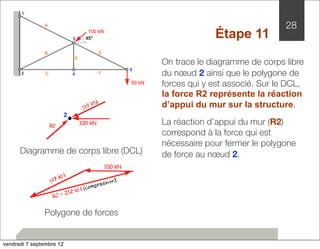 La réaction d’appui du mur (R2) 
correspond à la force qui est 
nécessaire pour fermer le polygone 
de force au noeud 2. 
100 kN 
2 
2 
R2 100 kN 
Polygone de forces 
28 
Étape 11 
Diagramme de corps libre (DCL) 
On trace le diagramme de corps libre 
du noeud 2 ainsi que le polygone de 
forces qui y est associé. Sur le DCL, 
la force R2 représente la réaction 
d’appui du mur sur la structure. 
vendredi 7 septembre 12 
 